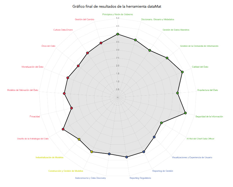 graficaDatamat
